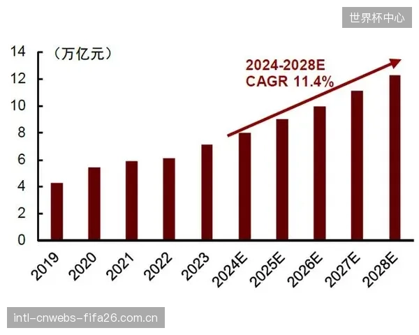 艾瑞咨询预测：到2028年，中国青少年体育数据咨询服务的市场规模将达到500亿人民币